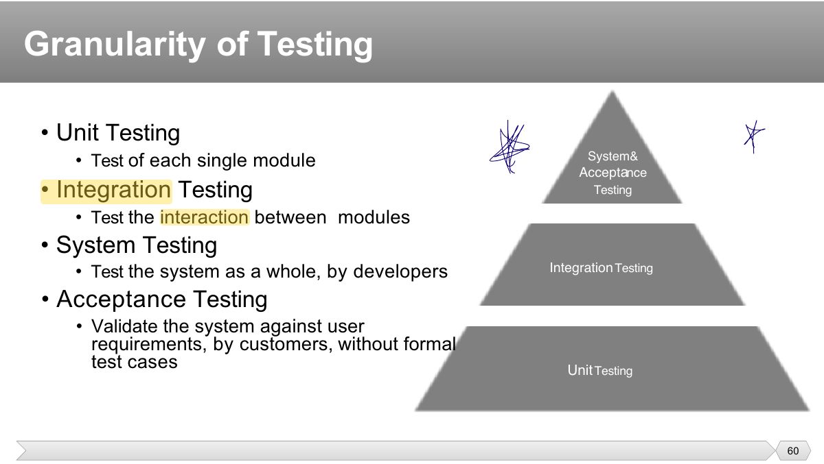 Slide 60: Slide 60