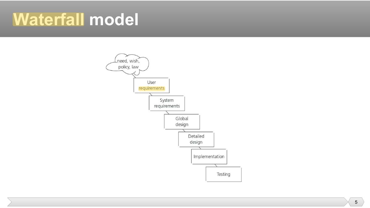 Slide 5: Slide 5