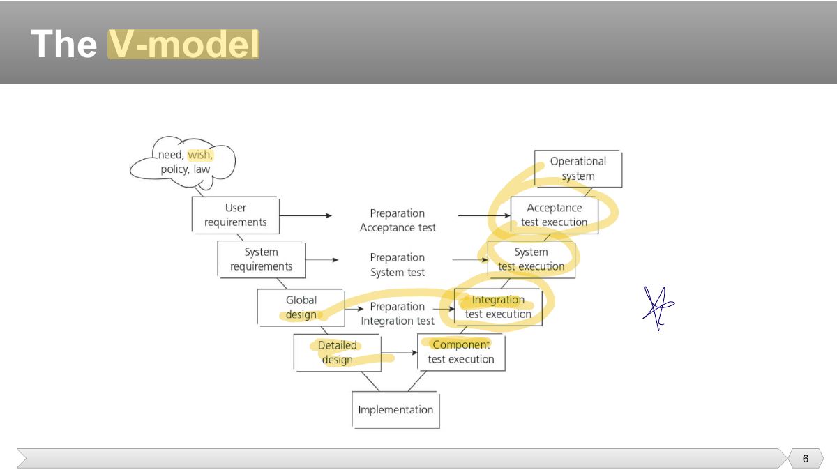 Slide 6: Slide 6