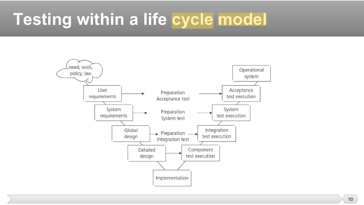 Slide 10: Slide 10