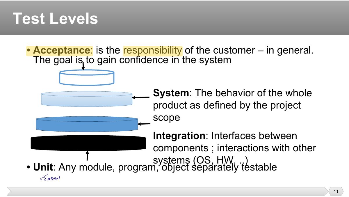 Slide 11: • Acceptance : is the responsibility of the customer – in general. The goal is to gain confidence in the system
