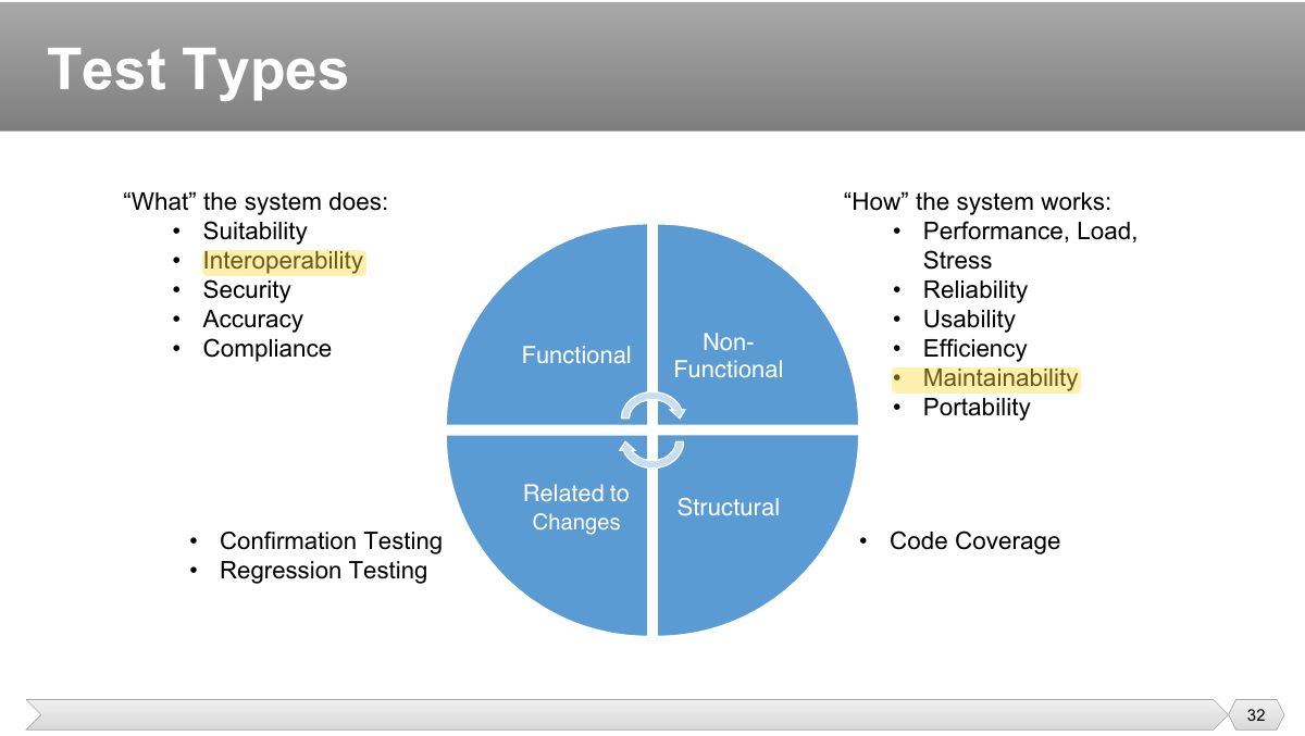 Slide 32: Slide 32