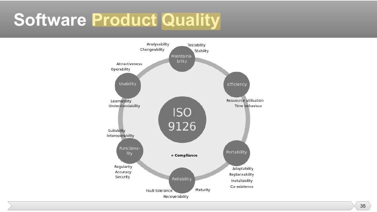 Slide 35: Slide 35