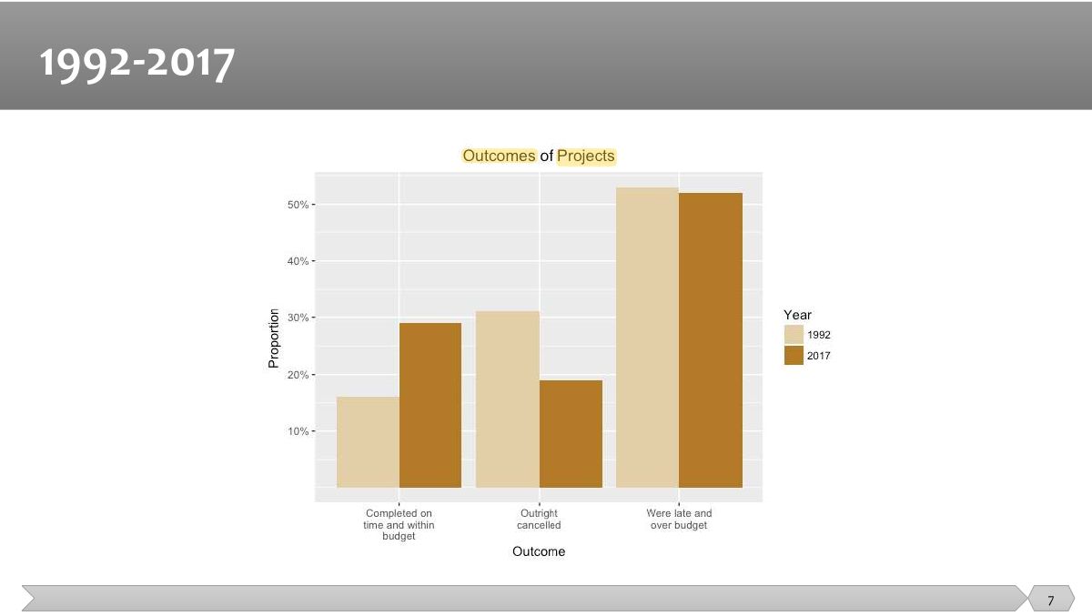 Slide 7: Slide 7