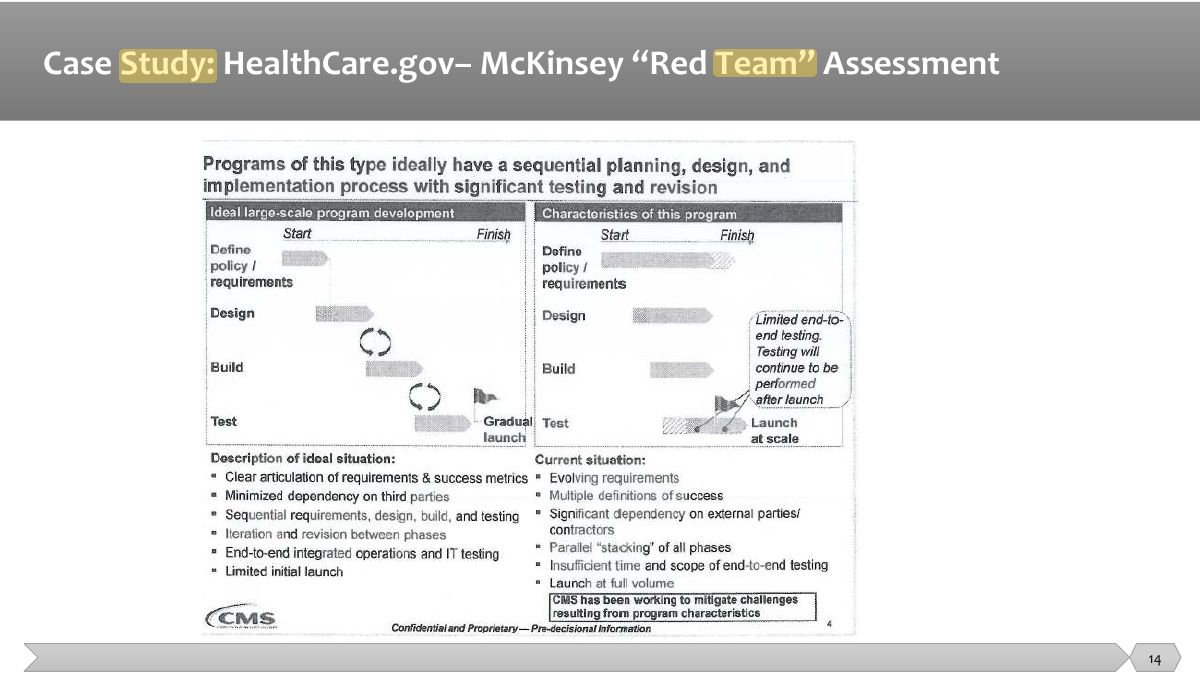 Slide 14: Slide 14