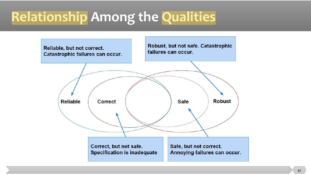 Slide 42: Slide 42