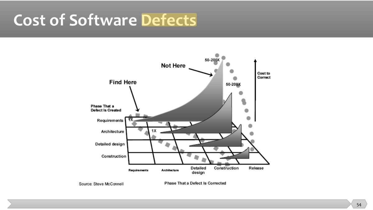 Slide 54: Slide 54