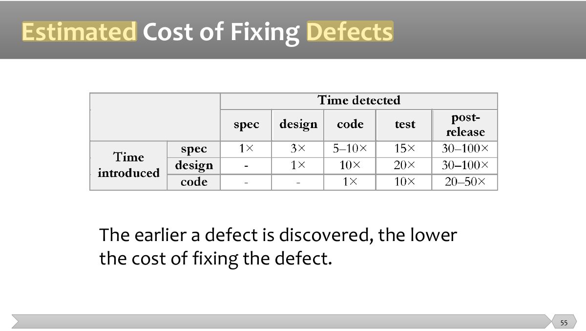 Slide 55: Slide 55