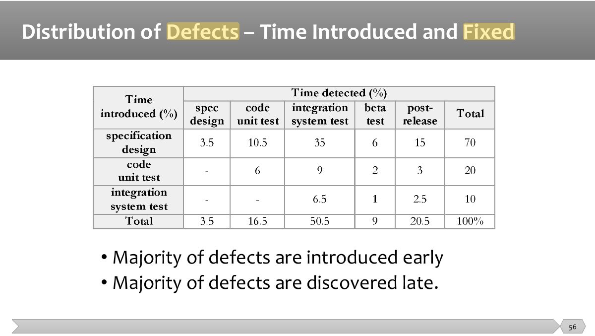 Slide 56: Slide 56