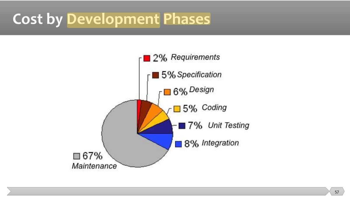 Slide 57: Slide 57