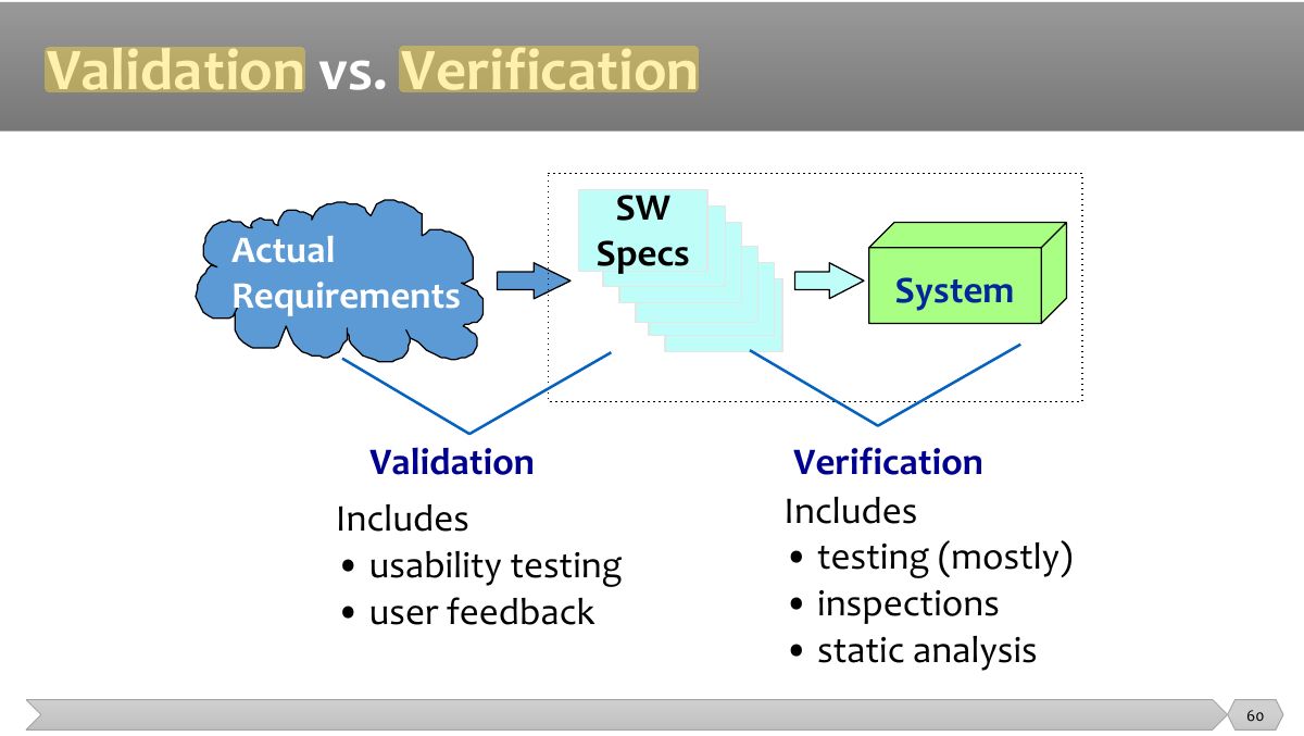 Slide 60: Slide 60