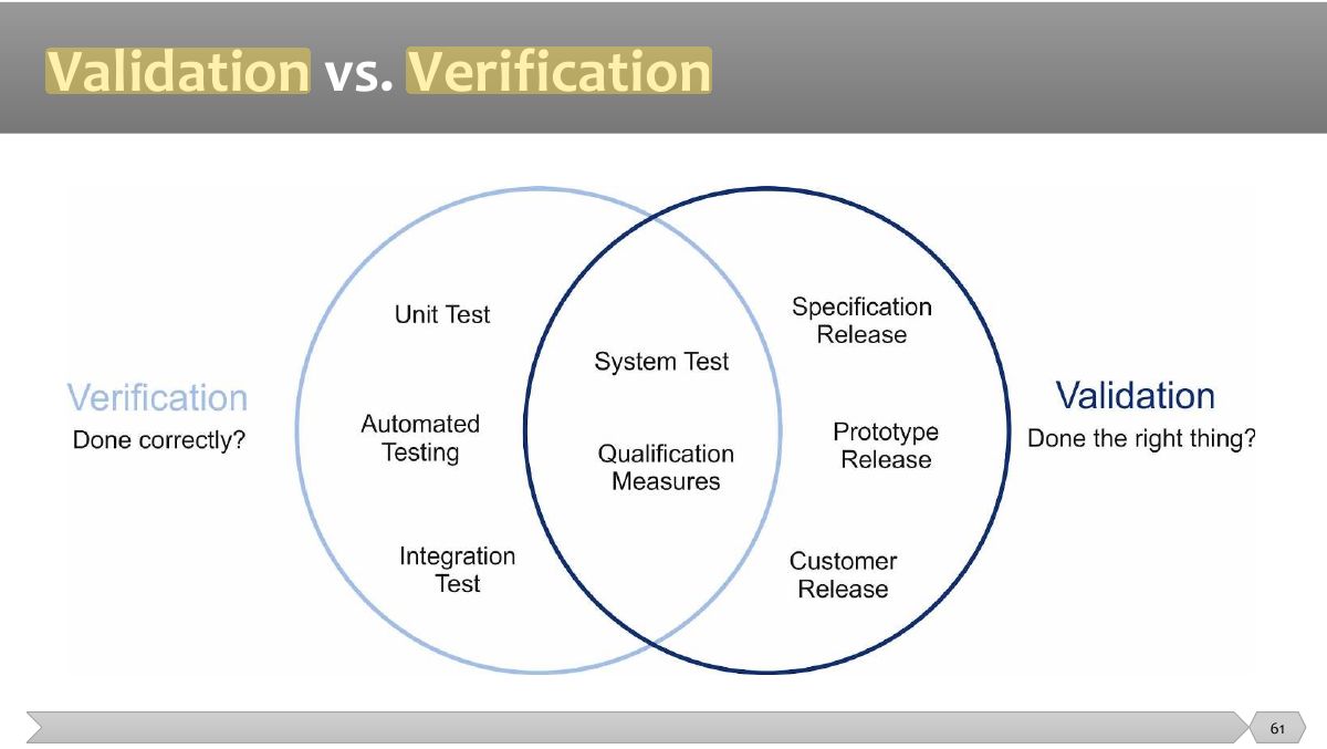Slide 61: Slide 61