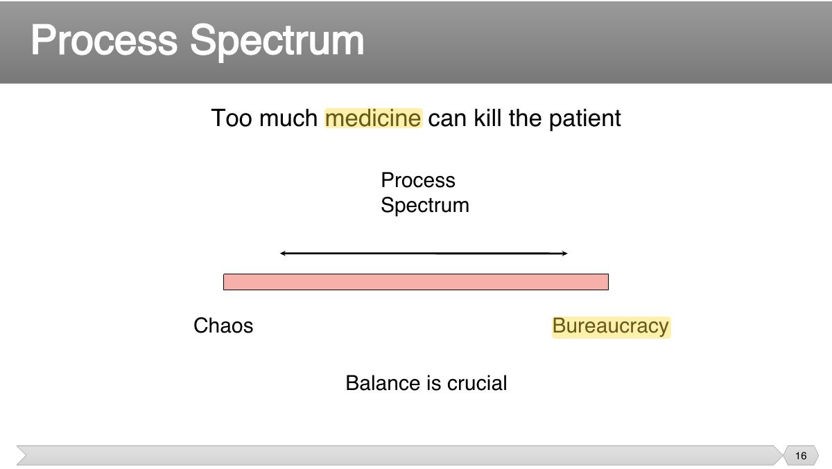 Slide 16: Too much medicine can kill the patient