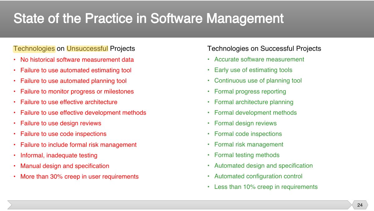 Slide 24: Technologies on Unsuccessful Projects Technologies on Successful Projects