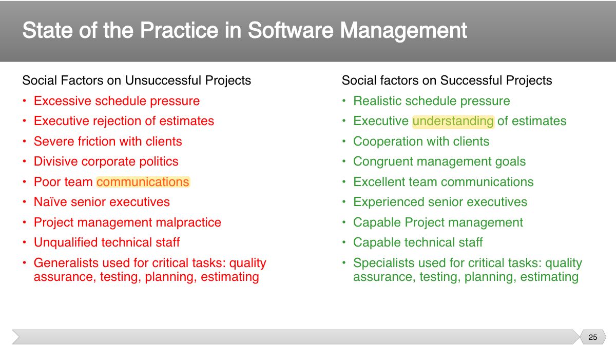 Slide 25: Social Factors on Unsuccessful Projects Social factors on Successful Projects