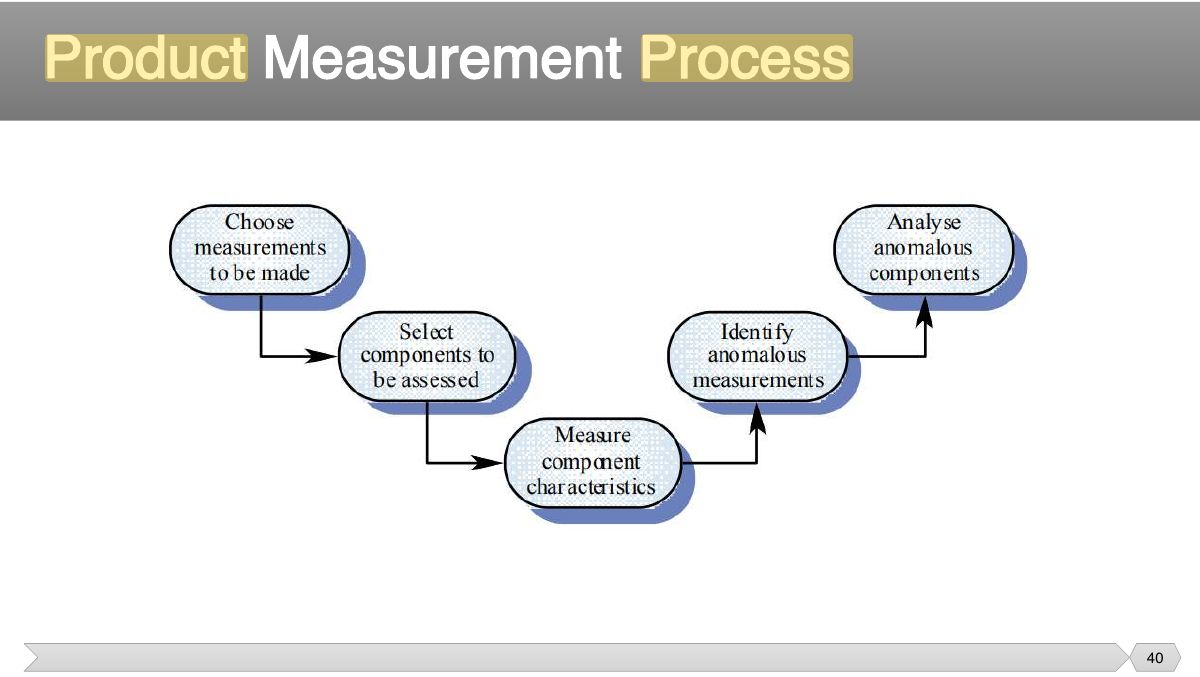 Slide 40: Slide 40