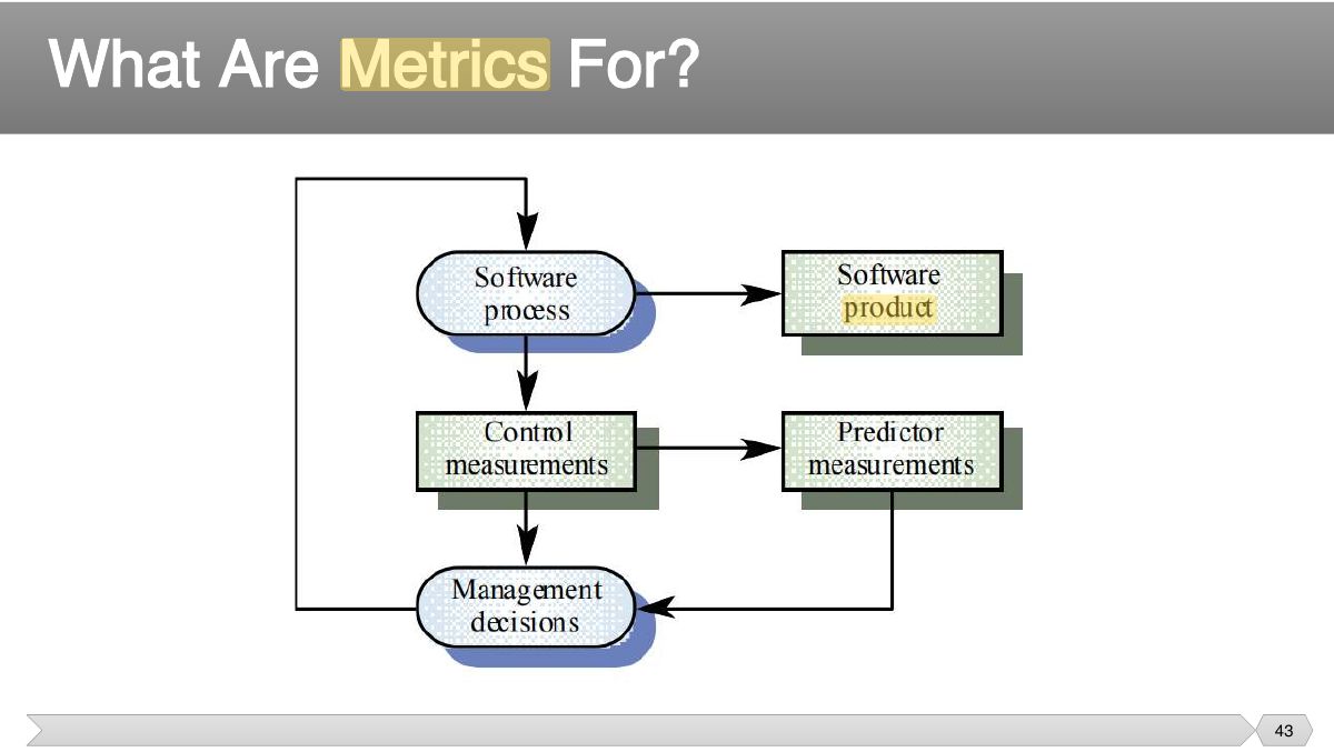 Slide 43: Slide 43