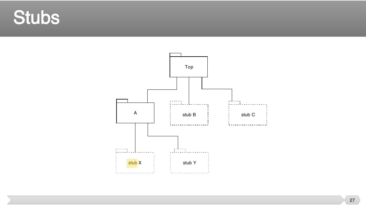Slide 27: Slide 27
