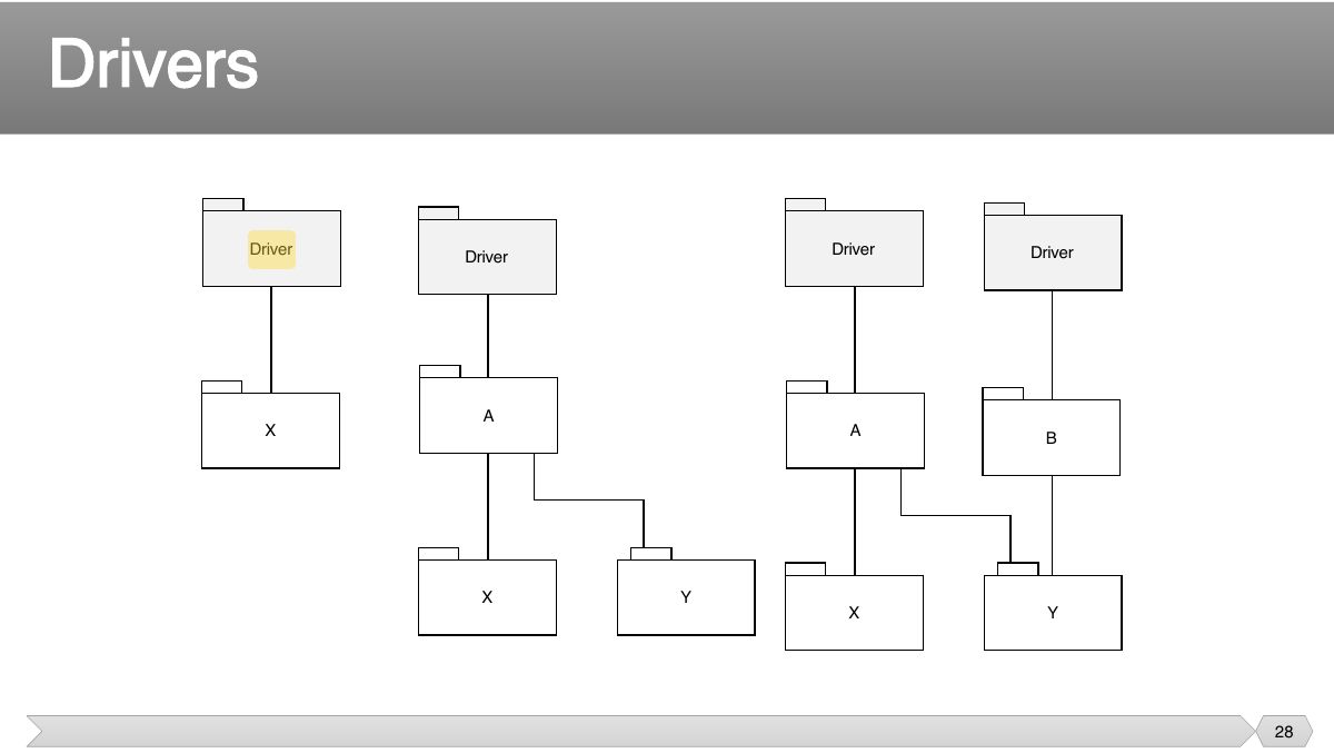 Slide 28: Slide 28