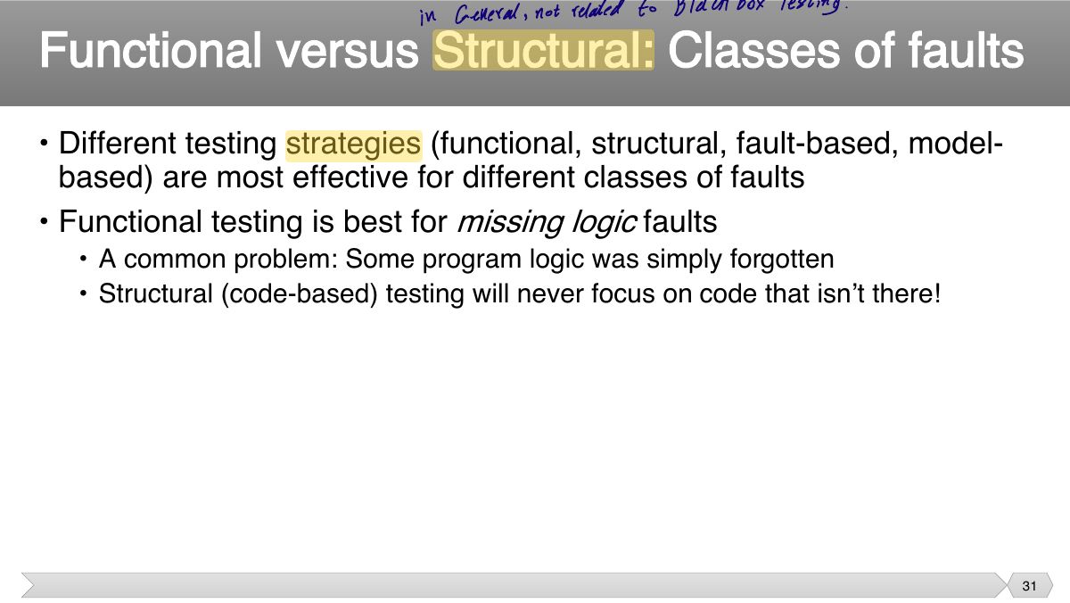 Slide 31: • Different testing strategies (functional, structural, fault-based, model- based) are most effective for different classes of faults