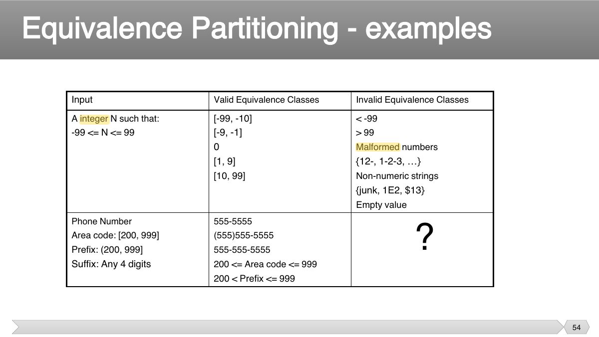 Slide 54: Slide 54