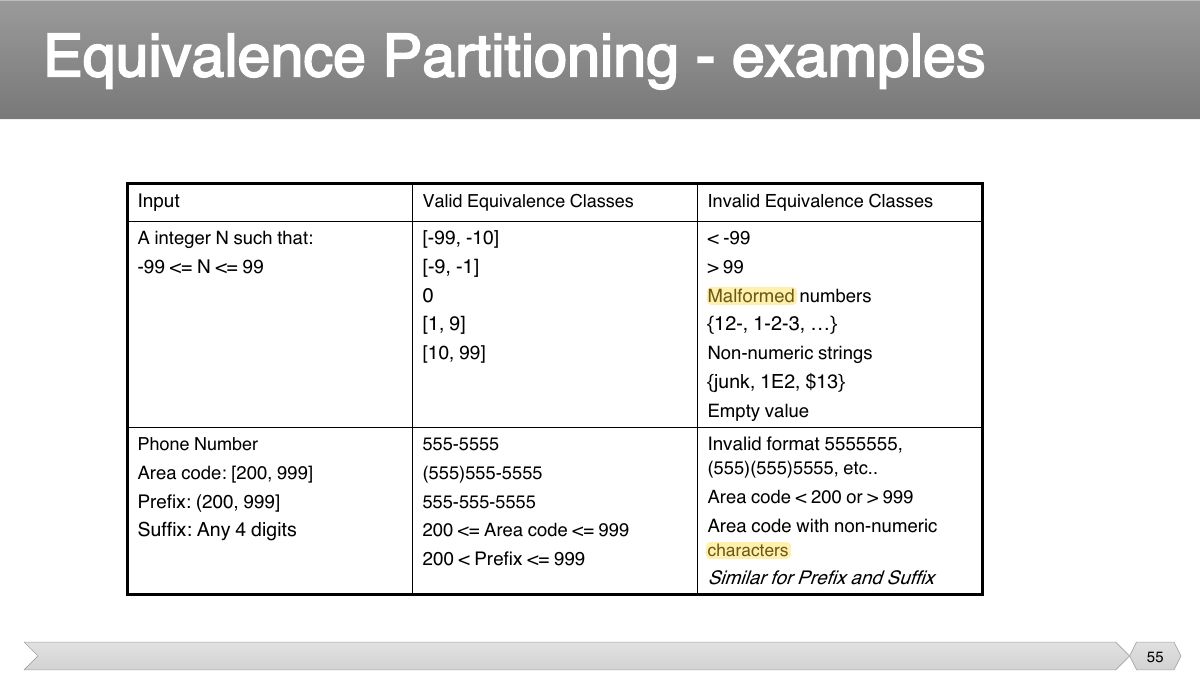 Slide 55: Slide 55