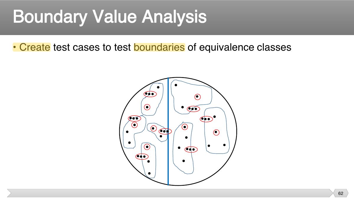 Slide 62: • Create test cases to test boundaries of equivalence classes