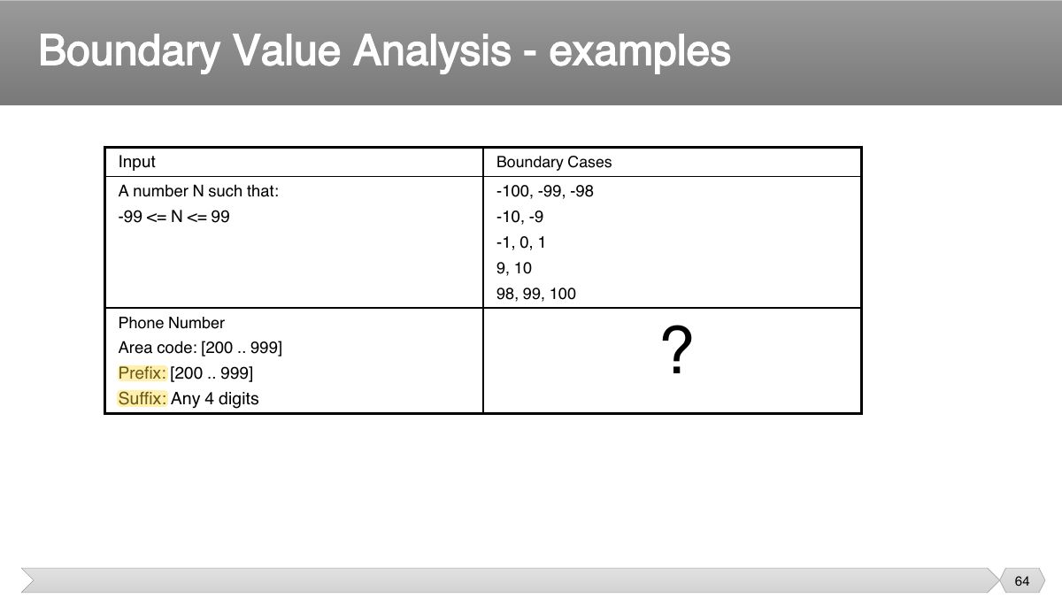 Slide 64: Slide 64