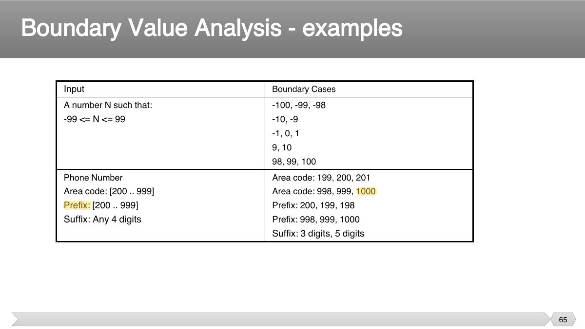 Slide 65: Slide 65
