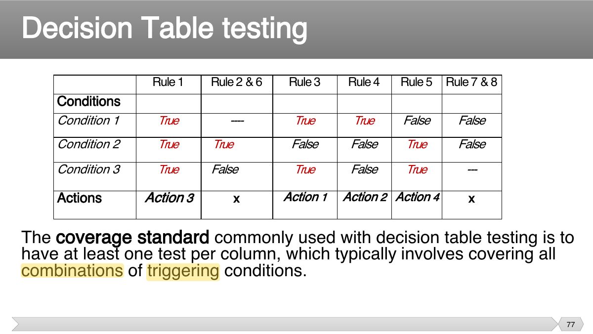Slide 77: Rule 1 Rule 2 & 6 Rule 3 Rule 4 Rule Rule & 8 5 7