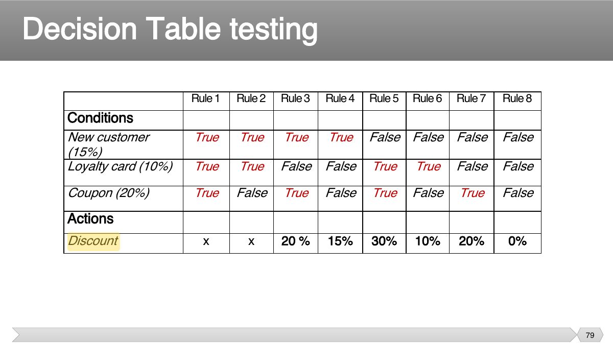 Slide 79: Slide 79