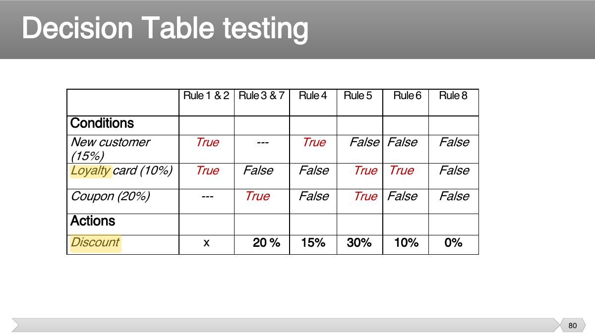 Slide 80: Slide 80