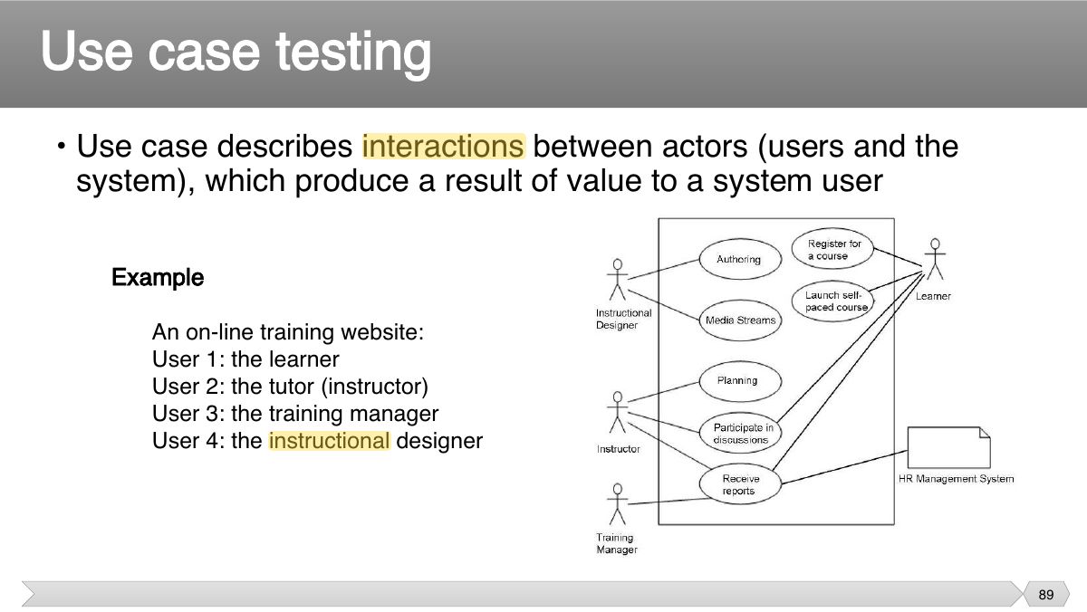 Slide 89: • Use case describes interactions between actors (users and the system), which produce a result of value to a system user