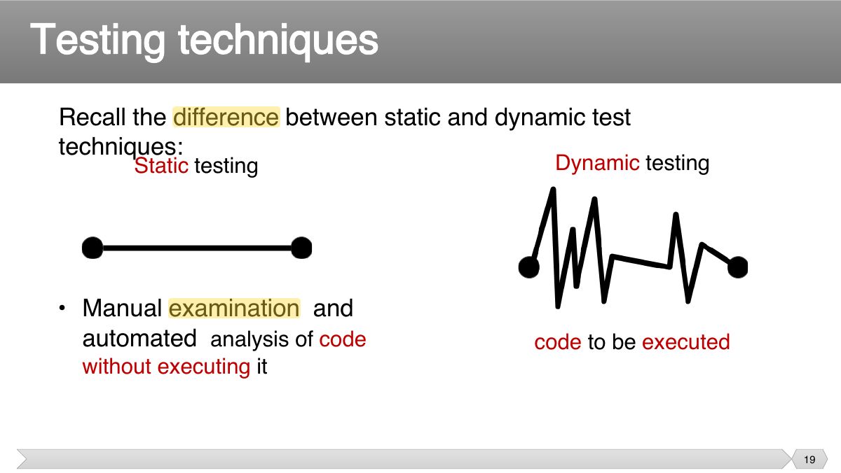 Slide 19: Recall the difference between static and dynamic test techniques: