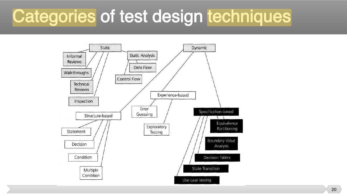 Slide 20: Slide 20