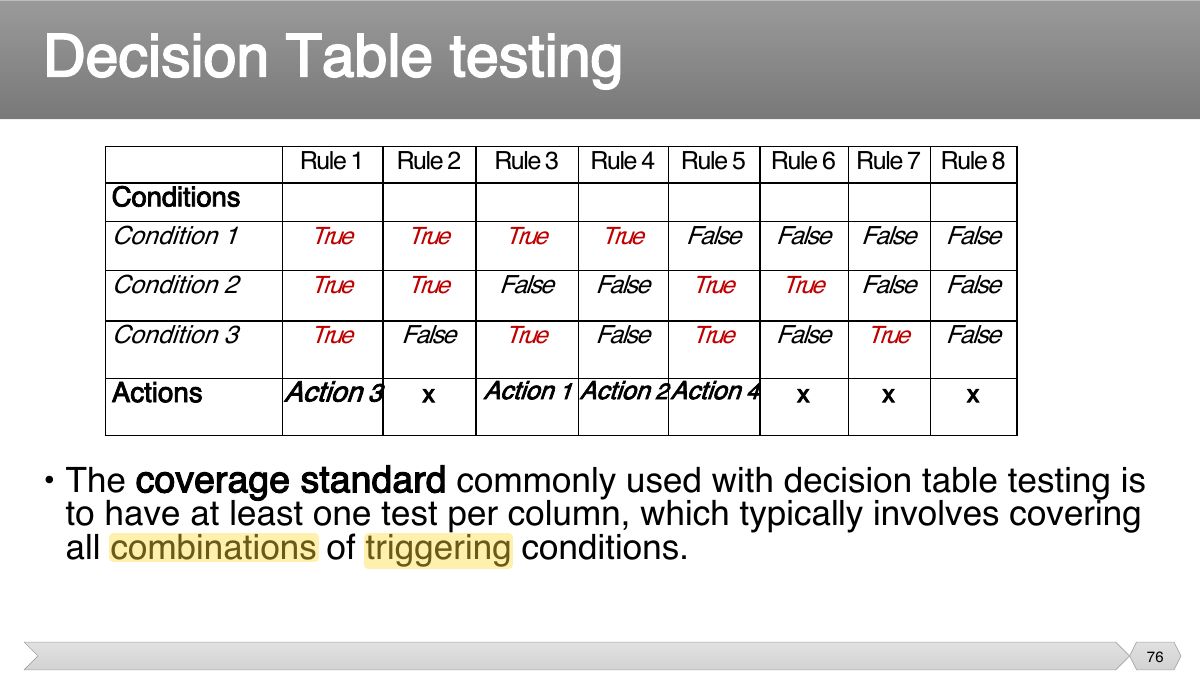 Slide 76: Rule 1 Rule 2 Rule 3 Rule 4 Rule Rule Rule 7 Rule 5 6 8