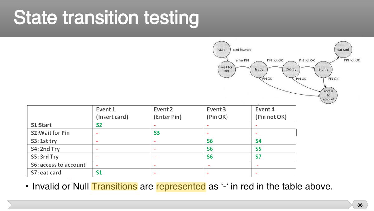 Slide 86: Slide 86