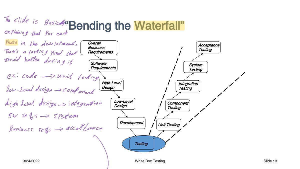 Slide 3: The slide