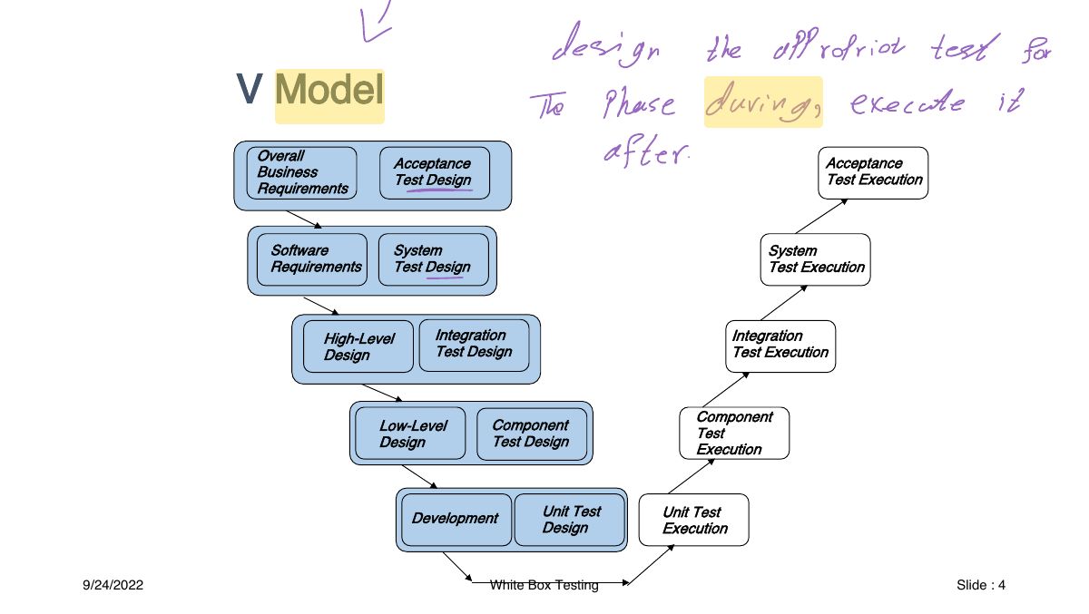 Slide 4: V design the