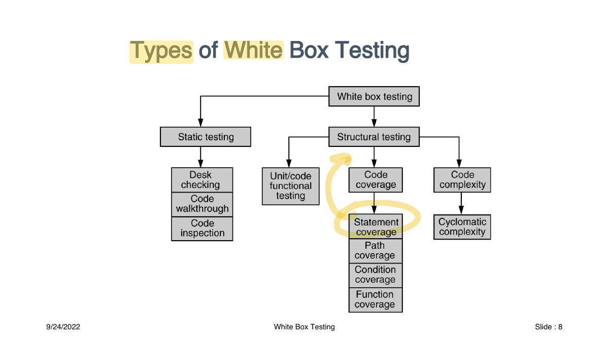 Slide 8: Types of White Box Testing