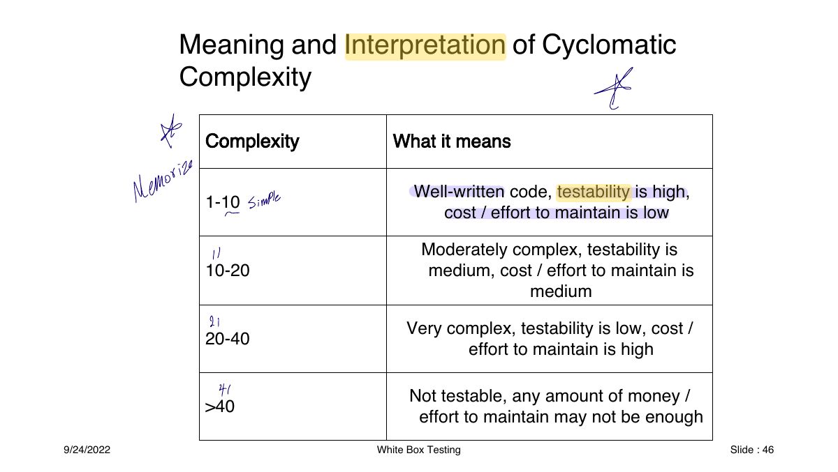 Slide 46: Meaning and Interpretation of Cyclomatic Complexity