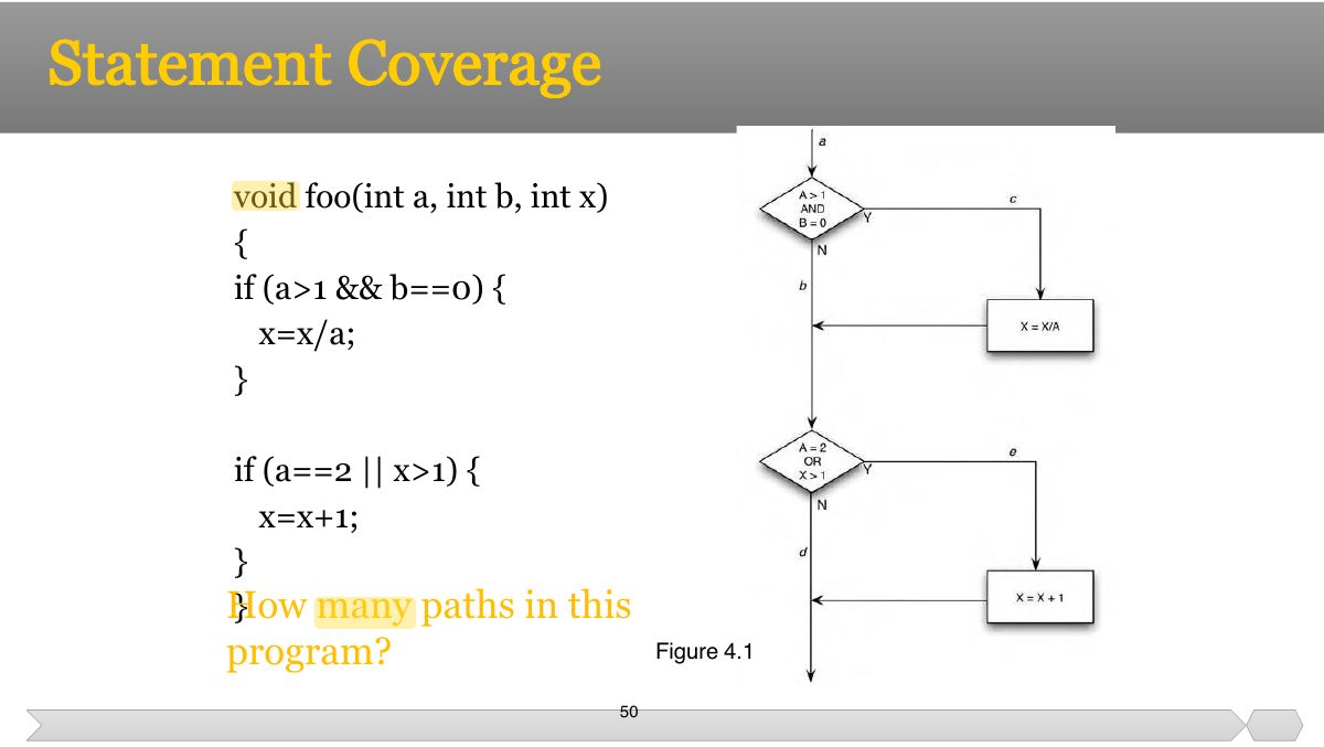 Slide 50: void foo(int a, int b, int x) {
