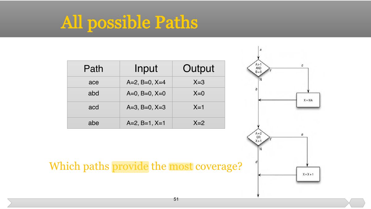 Slide 51: Slide 51