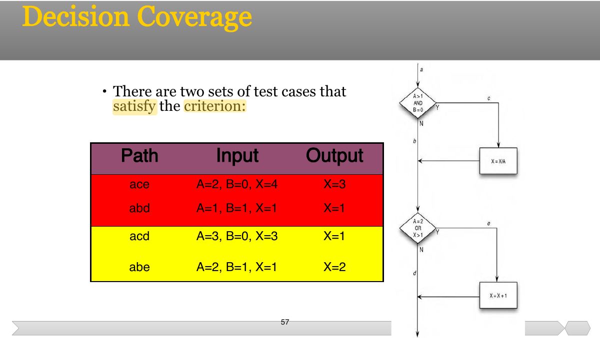 Slide 57: Slide 57