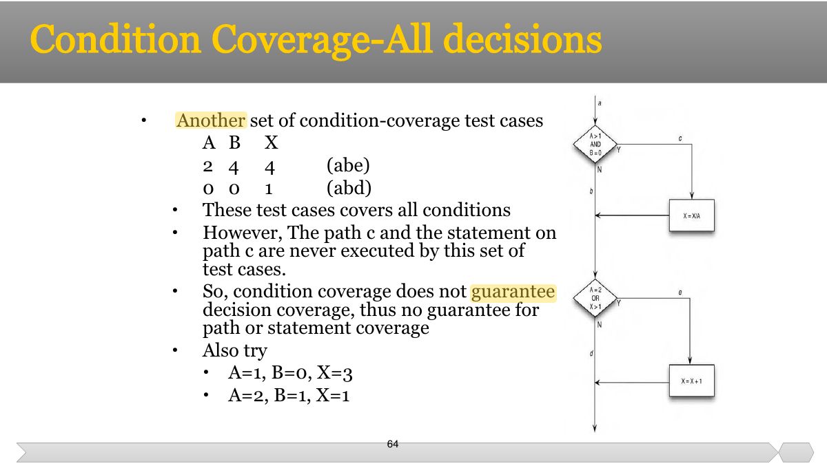 Slide 64: • Another set of condition-coverage test cases A B X