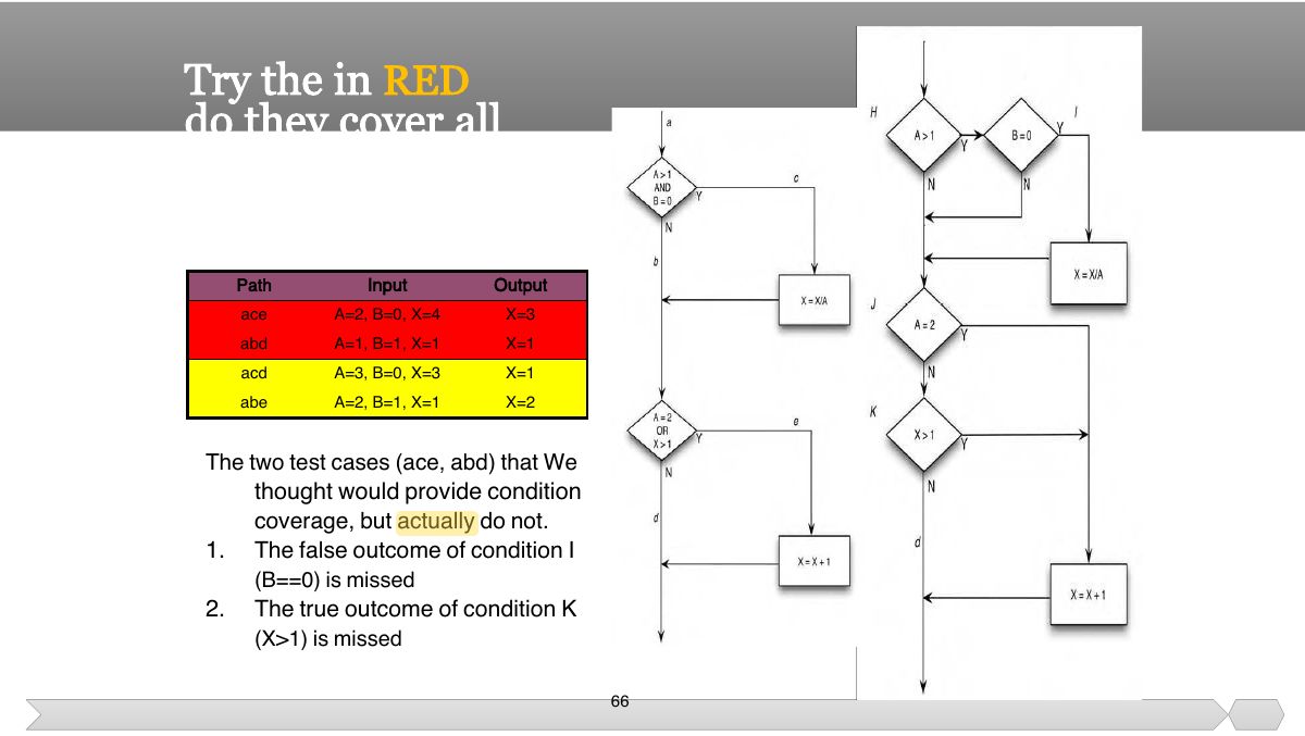 Slide 66: decisions and conditions