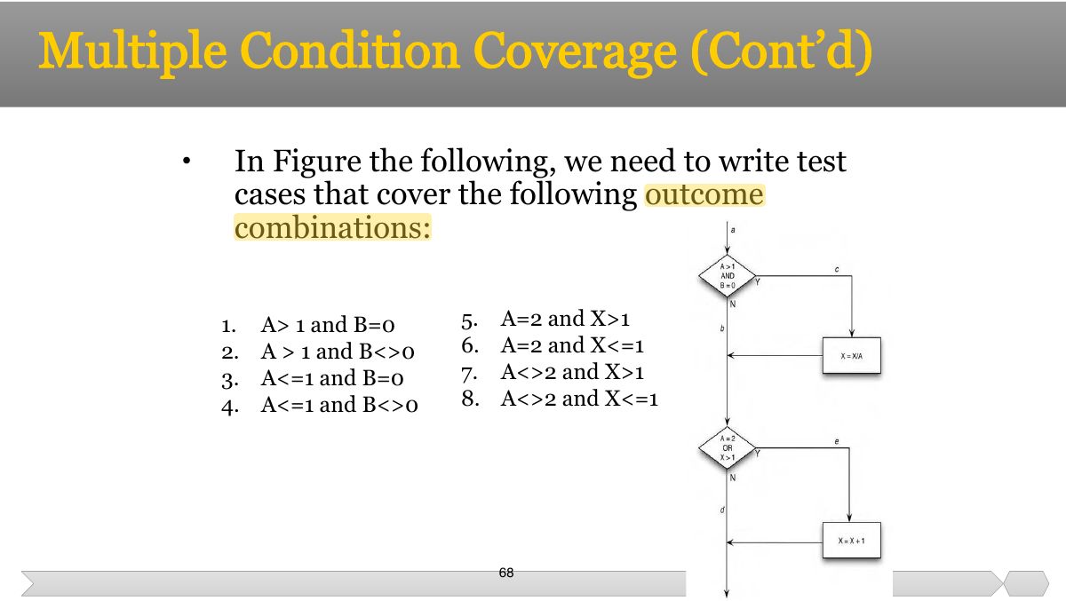 Slide 68: • In Figure the following, we need to write test cases that cover the following outcome