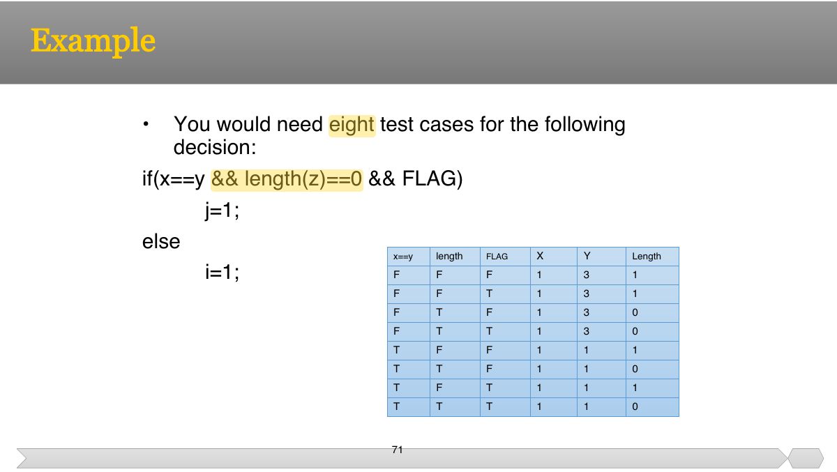 Slide 71: • You would need eight test cases for the following decision: