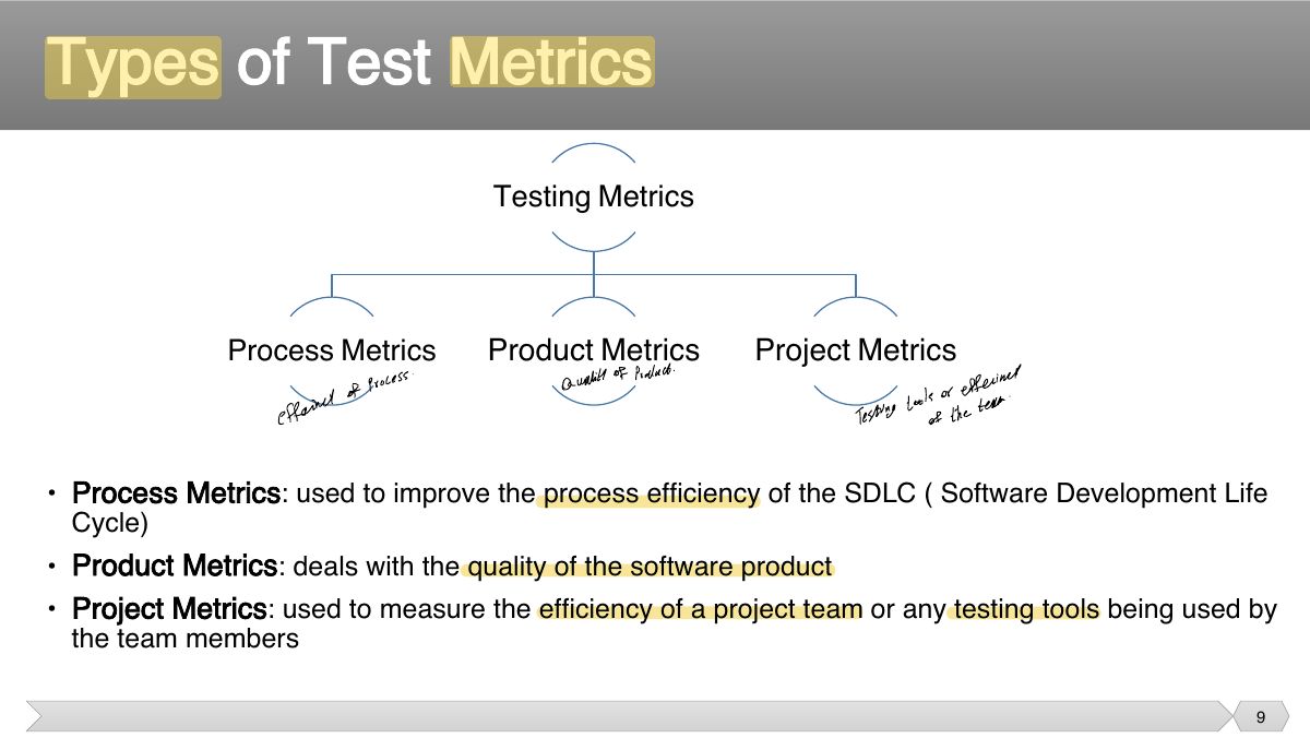 Slide 9: Slide 9