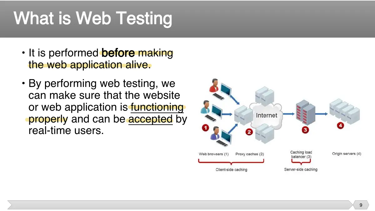 Slide 9: • It is performed